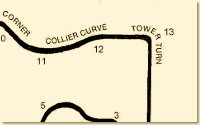 Sebring track - turn 11, 12 and 13
